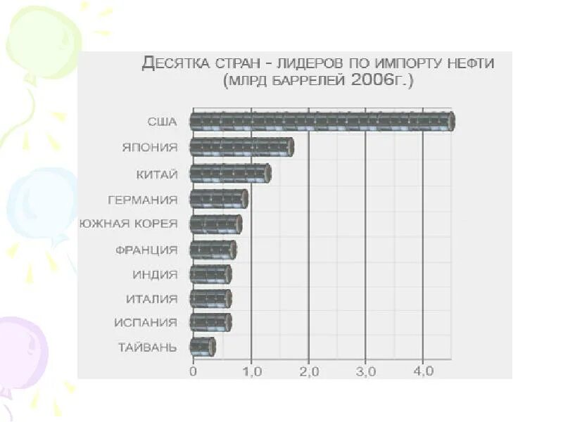 Страны по импорту газа. Лидеры по импорту угля нефти и газа. Страны Лидеры по импорту. Страны Лидеры по импорту угля нефти газа. Страны Лидеры по импорту газа.