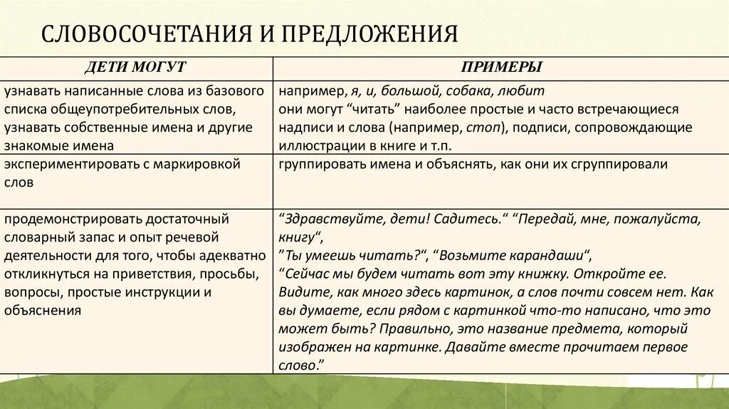 Отличать пример. Отличие словосочетания от предложения примеры. Предложение со словом конфликт. Таблица различий словосочетания и предложения. Мочь примеры.