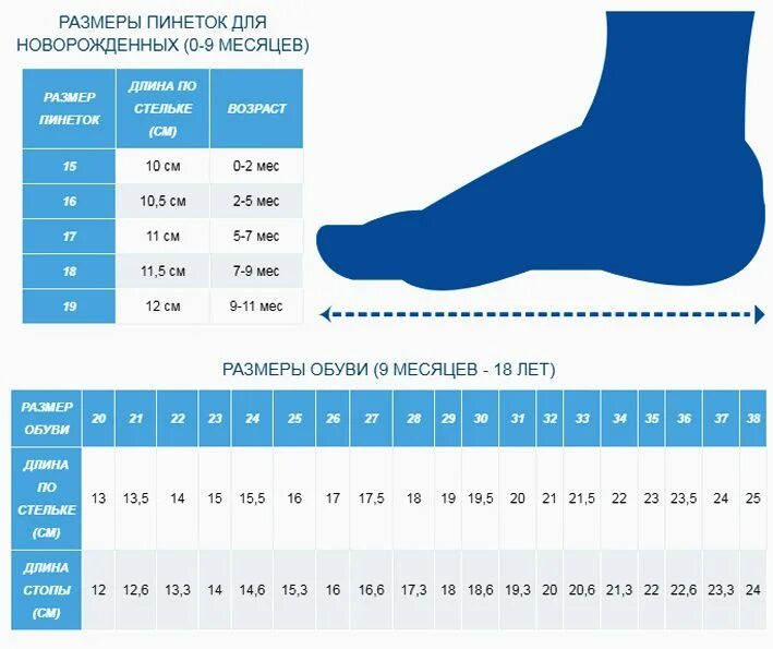 Стопа ребенка в см. Размерная сетка ботинок.для новорожденных. Таблица размеров ступни. Размер детской ступни. Размеры сапог у детей.