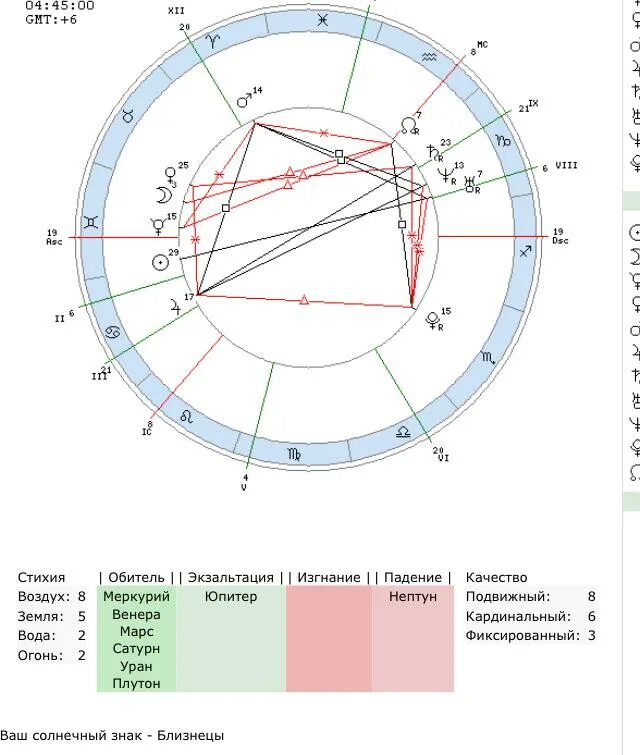 Плутон в натальной карте мужчины