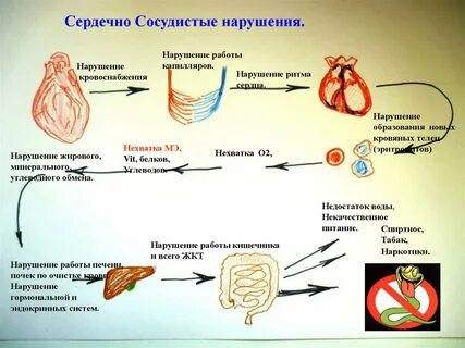 Нарушение работы системы