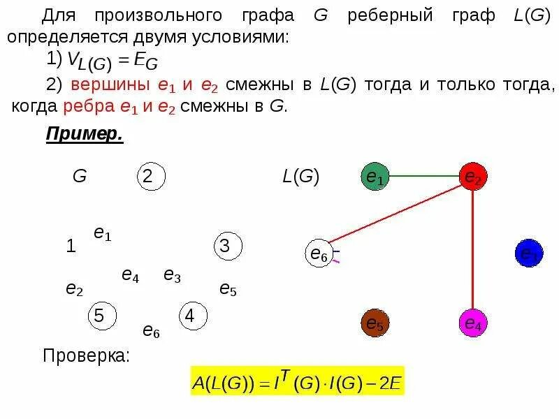 Характер графа. Реберный граф примеры. метрические характеристики графов.