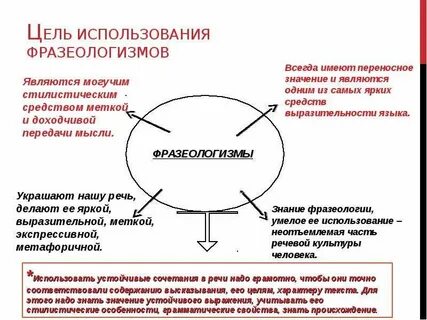 Культура фразеология