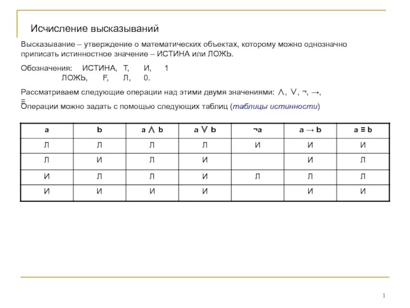Виды математических высказываний