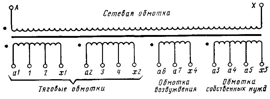 Схема обмоток тягового трансформатора вл 80. Тяговый трансформатор ОДЦЭ-5000/25. Трансформатор ОДЦЭ 5000/25б. Схема обмоток трансформатора ОДЦЭ-5000/25б. Трансформатор электровоза