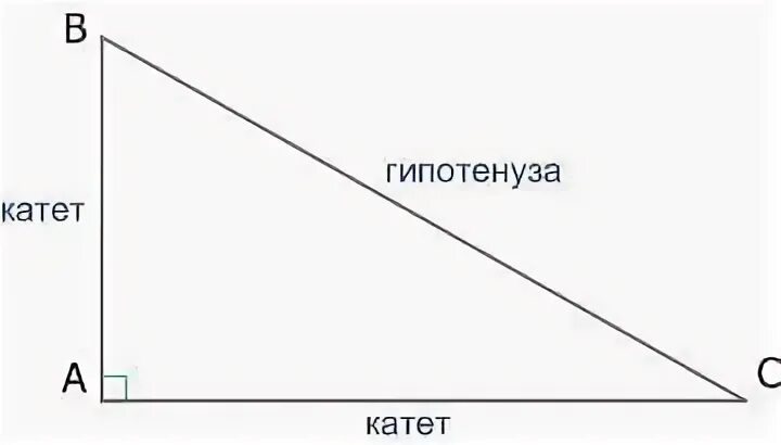 Косинус угла в непрямоугольном треугольнике. Название сторон прямоугольного треугольника. косинус в непрямоугольном треугольнике это. тангенс угла в непрямоугольном треугольнике. синус в непрямоугольном треугольнике это.