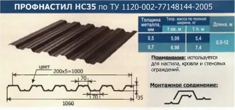 Нс 35 характеристика