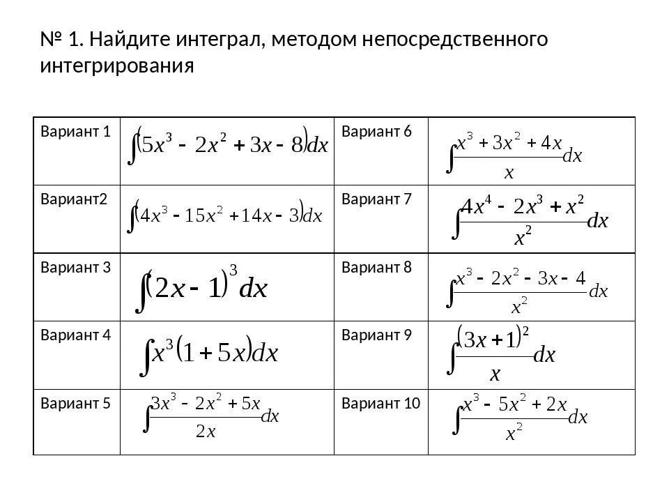 Методы интегрирования неопределенного интеграла таблица. Вычислить интеграл методом непосредственного интегрирования. Неопределенный интеграл практическая работа. Примеры интегралов метод 1. Контрольная неопределенный интеграл