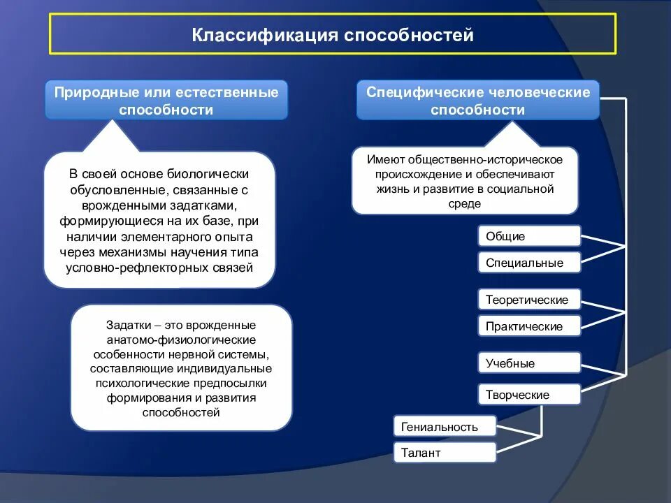 Темперамент характер и способности в психологии. Темперамент и способности человека. темперамент характер способности. темперамент характер способности таблица. характер способности личности.