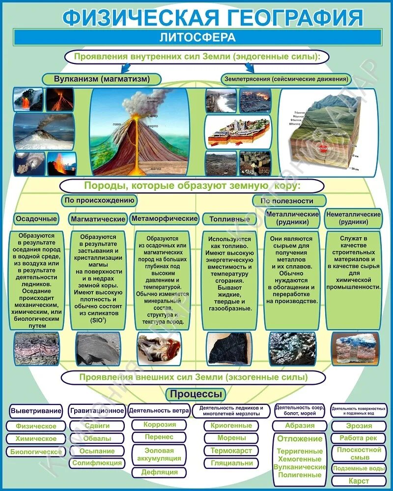 География материал для подготовки. Физическая география литосфера стенд. Стенды для кабинета географии литосфера. География плакат. Комплект стендов для кабинета географии.