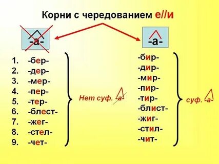 Как узнать бире