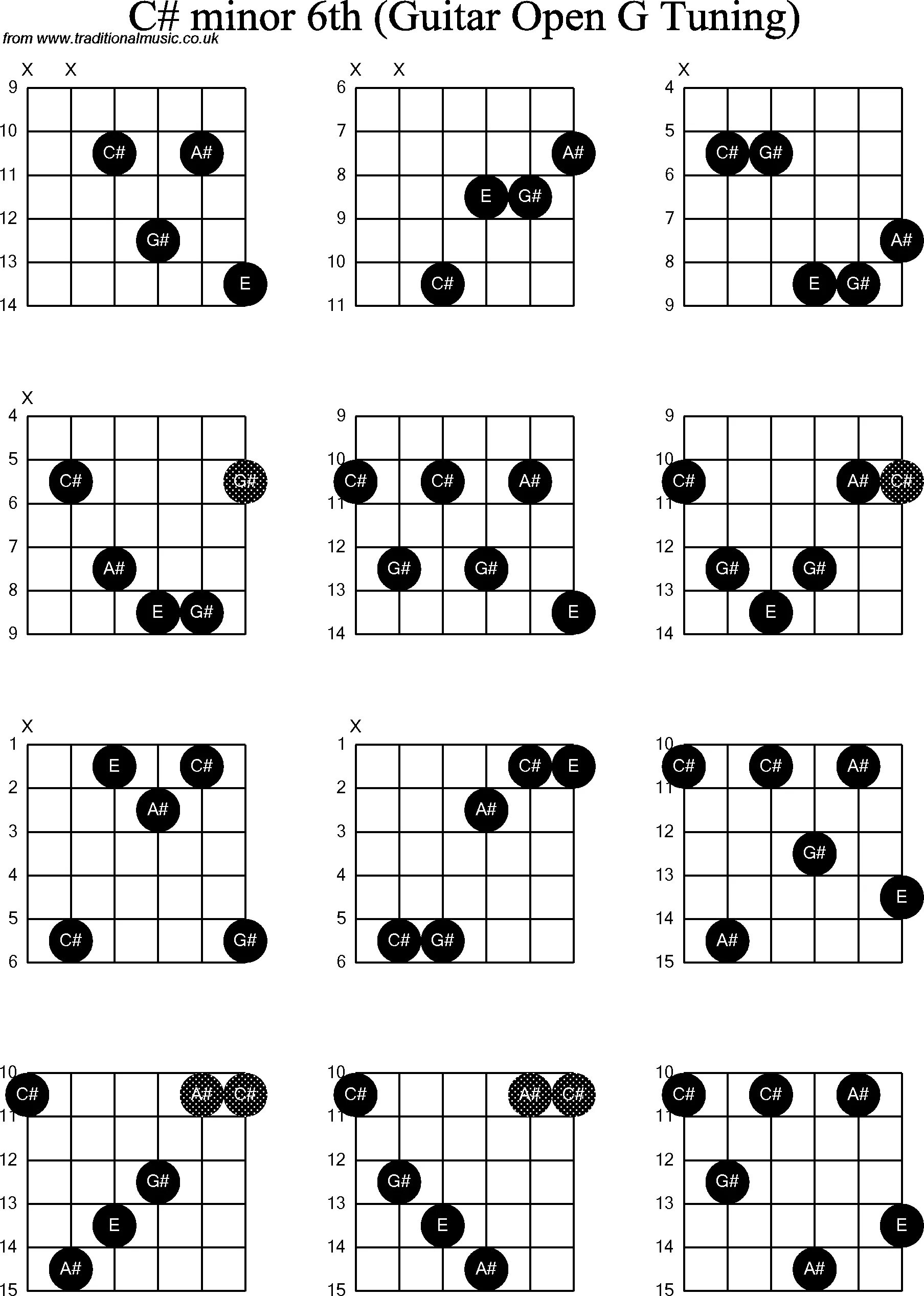 14 c minor. 14 c minor