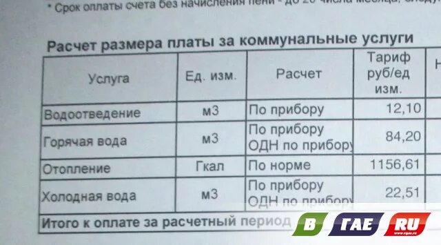 Сколько коммунальные услуги. Коммунальные услуги в месяц. Коммунальные в месяц сколько. Сколько платят за коммунальные услуги. Сколько платят за воду в месяц