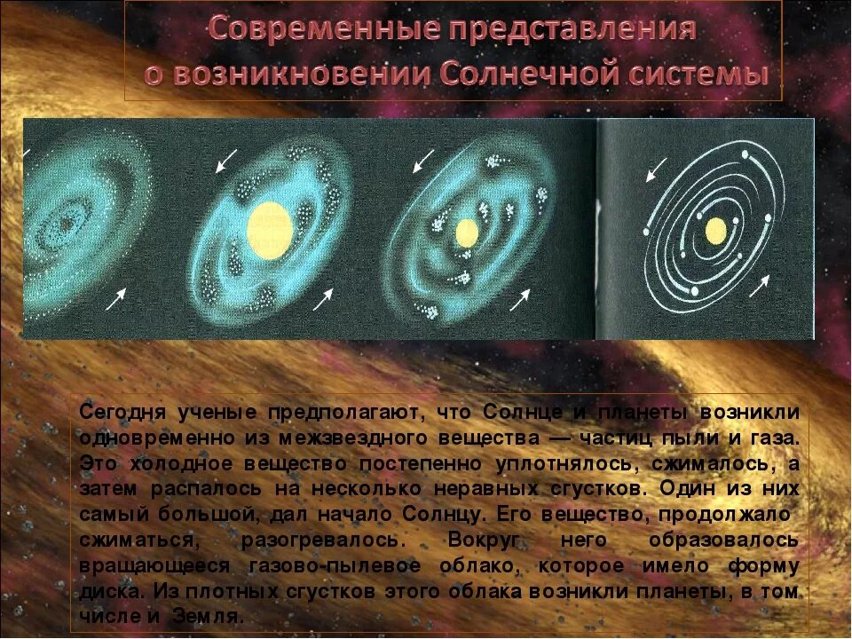 Гипотезы возникновения земли презентация 5 класс. Происхождение солнечной системы. Современные представления о происхождении солнечной системы. Современные представления ученых о происхождении солнца и планет. Современные представления о происхождении солнца и планет.