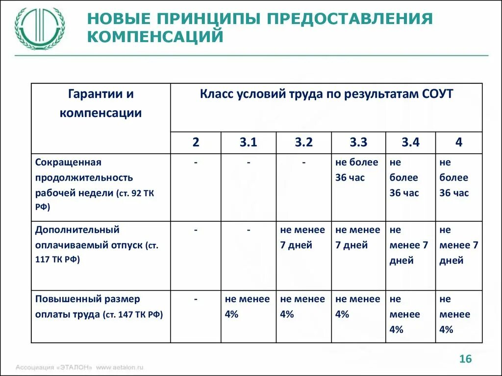 2 класс вредности условий. Класс условий труда 3.1 3.2 и 3.3 по СОУТ. Класс 3 2 вредные условия труда. Классы условий труда по результатам специальной оценки условий труда. Вредные условия труда 3 класс.