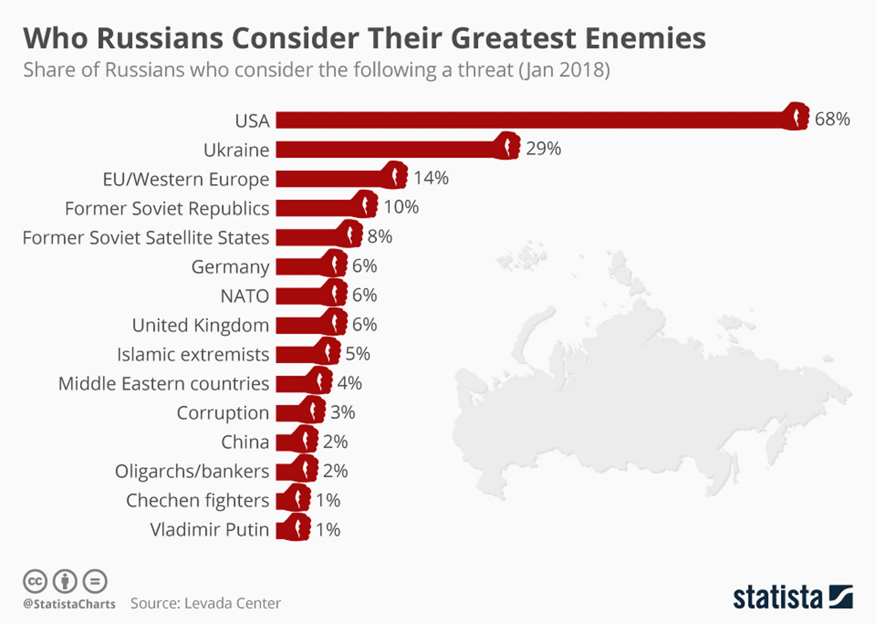 Who is considered by many to be