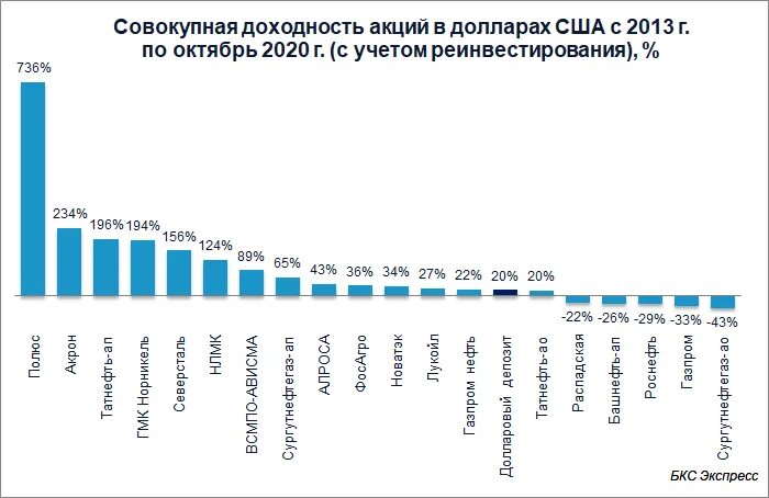Предприятие экспортирует
