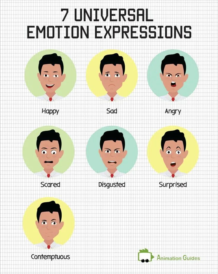 Gestures and facial expressions