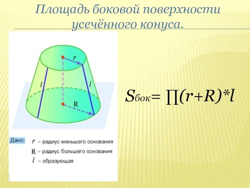 Усеченный конус в шаре. Площадь боковой поверхности усеченного конуса. Площадь боковой поверхности усечённого конуса. Усеченный конус площадь. Площадь боковой поверхности усеченной конуса.