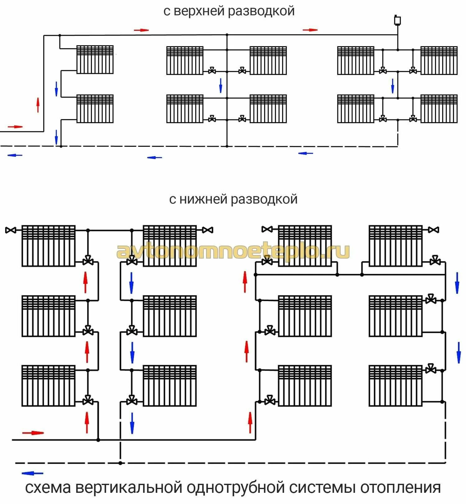 Однотрубная система отопления с верхней разводкой схема. Однотрубная система отопления схема разводки. Схема подключения отопления однотрубная схема. Схема соединений двухтрубной системы отопления.