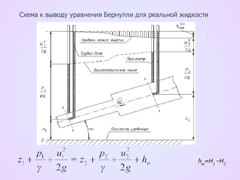 Уравнение Бернулли. Бернулли для потока реальной жидкости. Бернулли для идеальной жидкости. Уравнение Бернулли для установившегося движения идеальной жидкости. Потока реальной жидкости