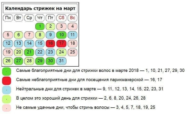 Хорошие дни для стрижки в марте 2024г