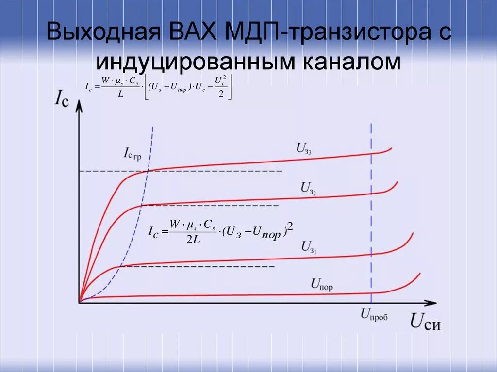 Мдп транзистор с индуцированным