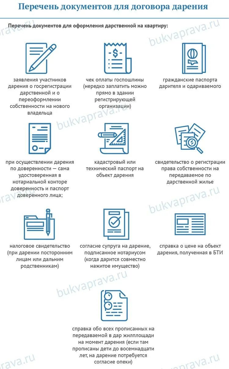 Какие документы нужны для дарственной. Перечень документов для дарственной. Документы для оформления дарения квартиры. Перечень документов для договора дарения. Перечень документов для оформления дарственной на квартиру.