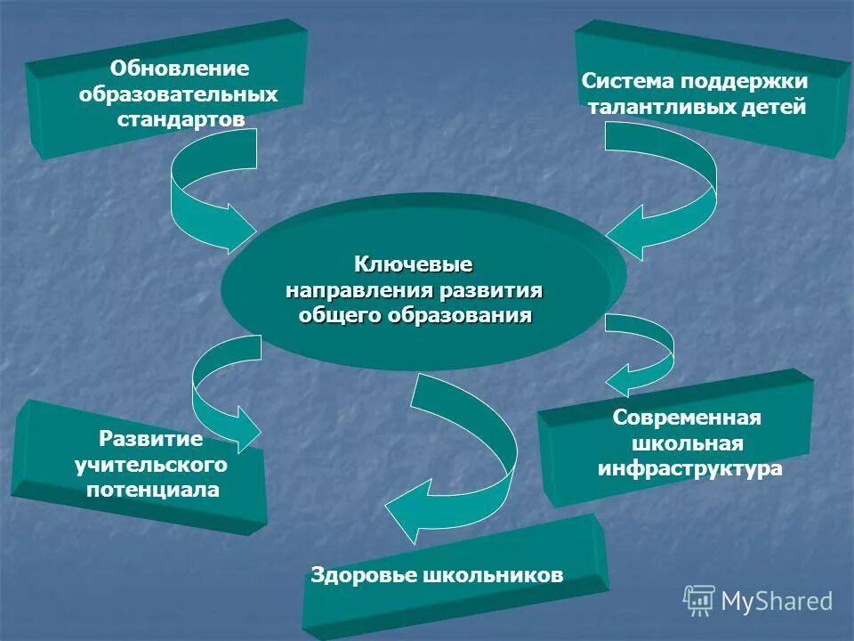 Проект поддержки талантливых детей