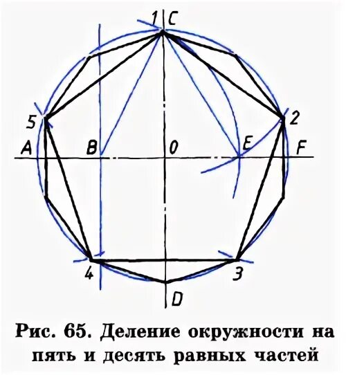 Как делить окружность на 5 равных. Разделить окружность на 10 равных частей. Деление окружности на десятиугольник. Семиугольник на окружности деление. Деление окружности на 10 равных частей.