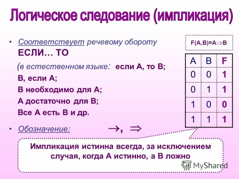 Контрольная по логике 10 класс информатика. Примеры высказываний в алгебре логики. Что такое высказывание в алгебре логики. Типы высказываний в алгебре логики. Импликация Алгебра логики.