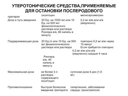 Утеротонические препараты