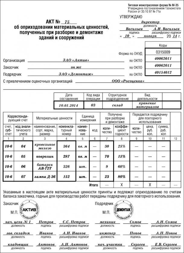 Списание металлолома. М35 акт об оприходовании материальных. М-35 акт об оприходовании материальных ценностей. Акт оприходования материальных ценностей образец. Форма м 35 при демонтаже образец.