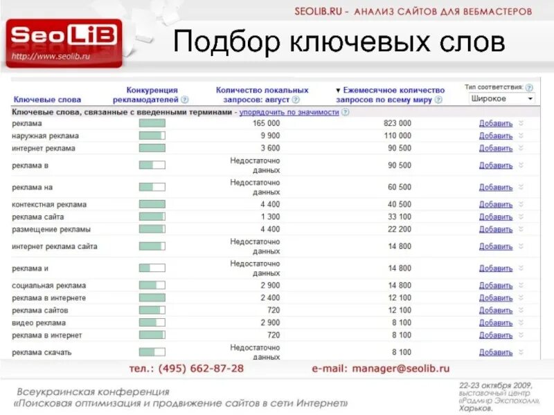 Ключевые слова для контекстной рекламы. Ключевые слова в рекламе. Перечень ключевых слов. Ключевые фразы для рекламы. Приведи примеры ключевых слов