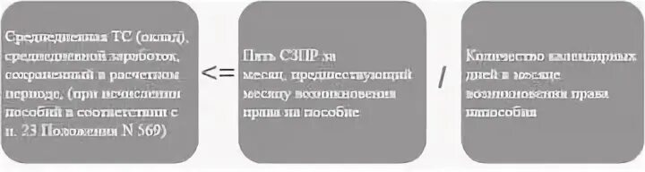 Лимит больничного в 2024 в днях