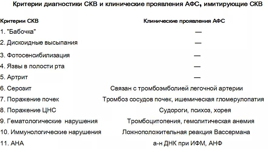 Афс тест. Диагностические критерии антифосфолипидного синдрома. критерии афс синдрома. антифосфолипидный синдром клинические проявления. диагностические критерии афс.