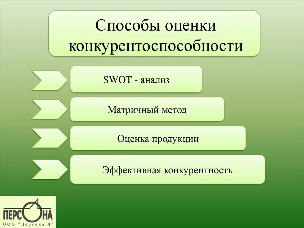 Методики оценки конкурентоспособности. Матричный метод оценки конкурентоспособности. Методы оценки конкурентоспособности. Метод оценки конкурентоспособности. Матричные методы оценки конкурентоспособности.