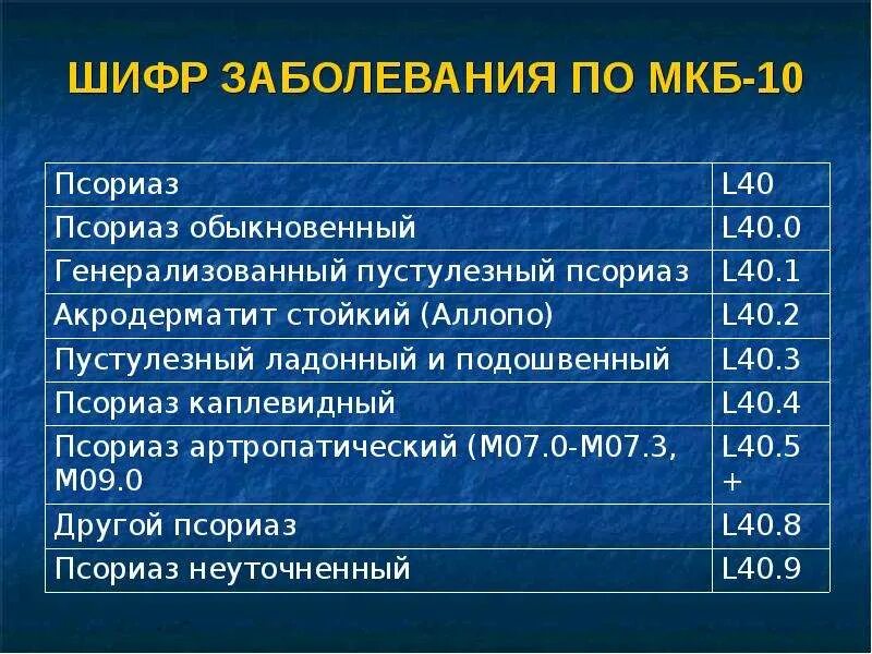 Коды диагнозов заболеваний. Шифровка диагнозов заболеваний. Диагноз по мкб. Шифры по заболеваниям.