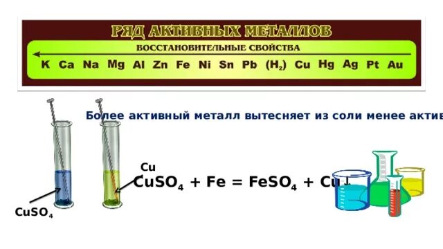 Металл способный вытеснить водород. Более активный металл вытесняет менее активный. Взаимодействие железа с солями менее активных металлов. Более активные металлы вытесняют менее активные из их солей. Вытеснение металлов реакция замещения.