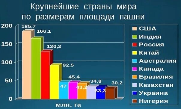 Ресурсов обрабатывающих