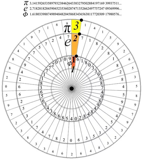 Math h pi