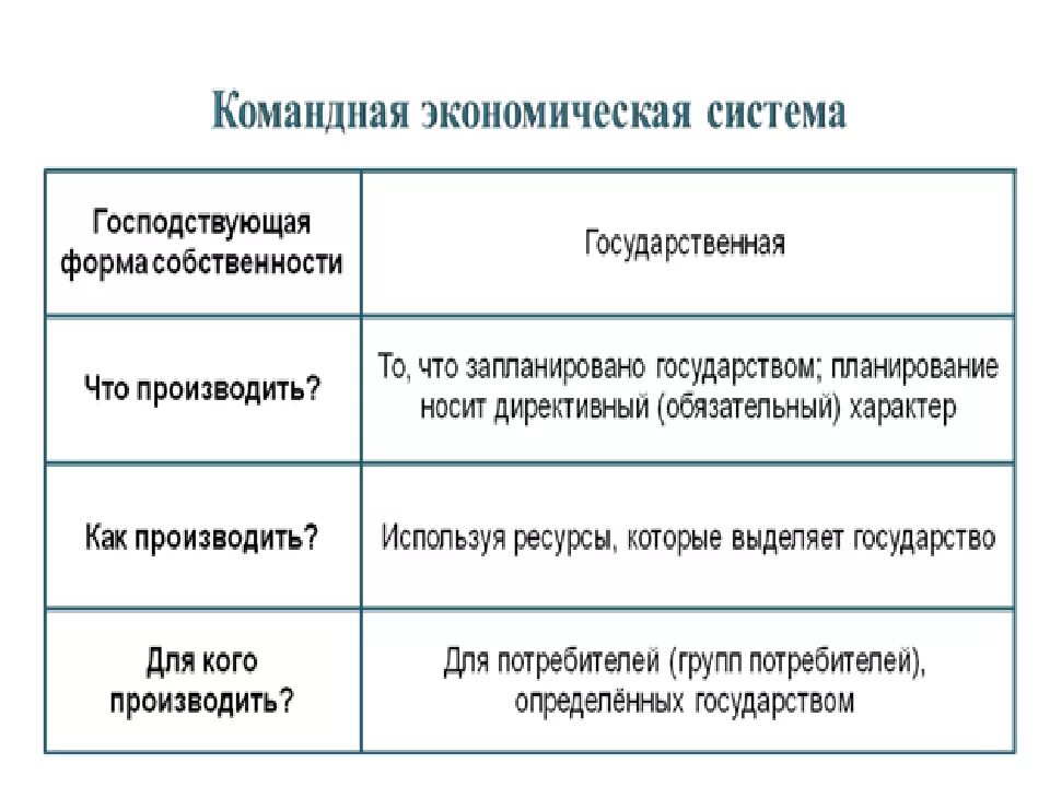 Командно административная система что производить. Административная система экономики. Экономическая система что производить. Формы собственности в экономических системах. Командная экономика система что производят