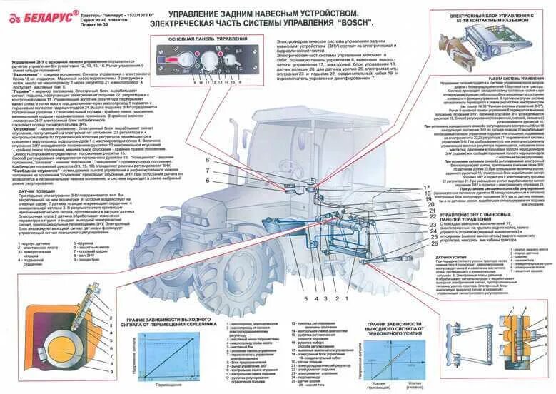 Эксплуатация мтз 82.1. Трактор МТЗ-80 схема трактора. Система управления трактора МТЗ 80. Гидравлическая система трактора МТЗ 1221. МТЗ 82 основные узлы и агрегаты.