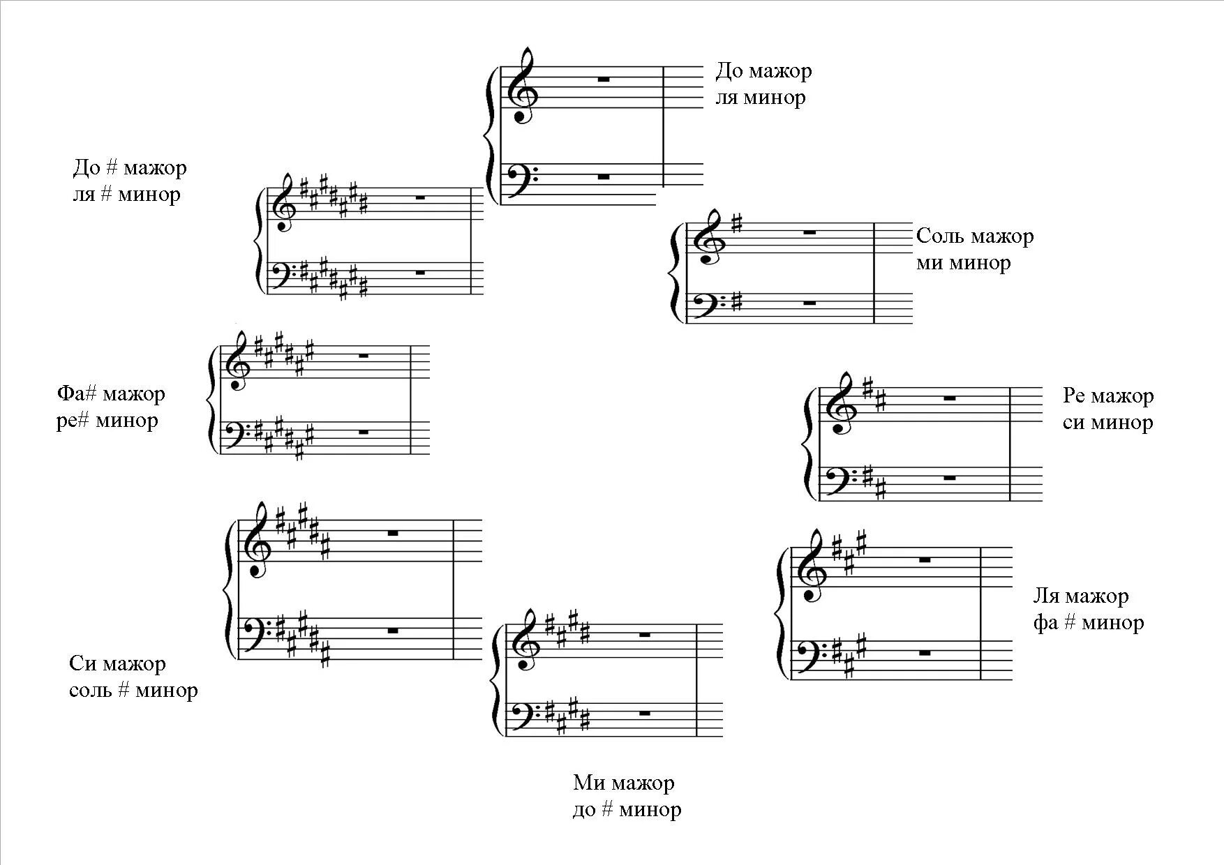 Порядок бемолей. Соль мажор ми минор знаки при Ключе. Тональность соль мажор знаки при Ключе. Тональность соль минор знаки. Тональность фа мажор знаки при Ключе.
