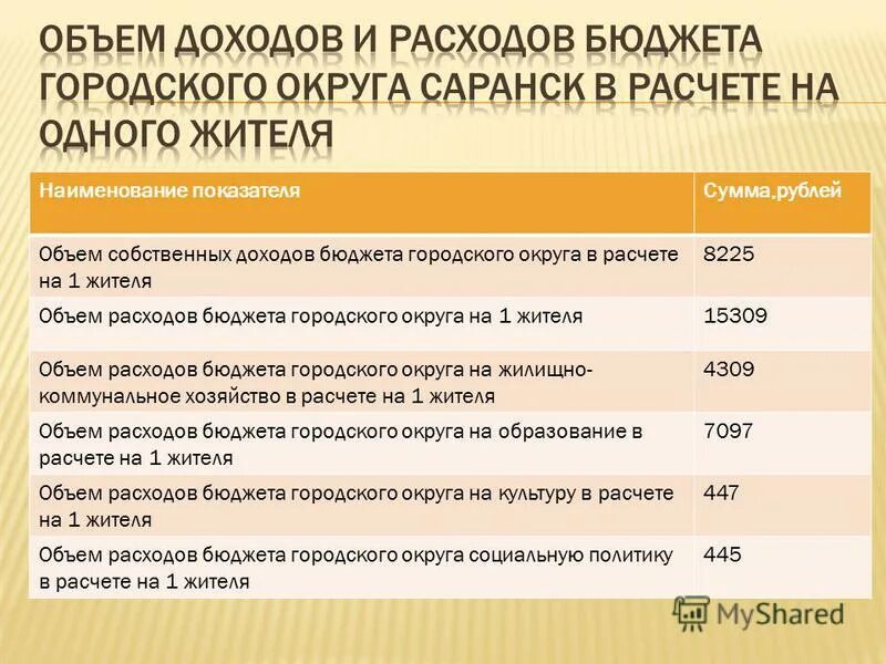 Объем собственных доходов бюджета. Объем собственных доходов бюджета. Объем собственных доходов бюджета. Структура собственных доходов. Доходы сельского поселения.