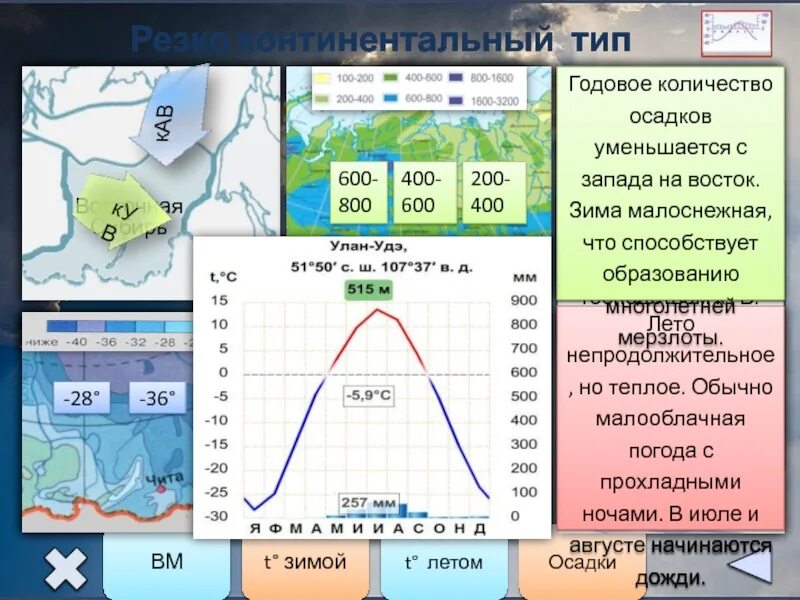 Количество осадков в разных поясах