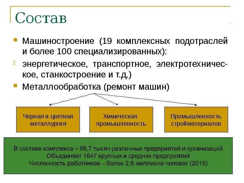 Из каких отраслей состоит машиностроительный комплекс. Отрасли машиностроительного комплекса. Отрасли машиностроения. Из каких отраслей состоит машиностроительный комплекс. Из каких отраслей состоит машиностроительный комплекс.