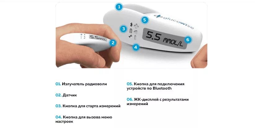 Аппараты для измерения сахара без прокола. Бесконтактный глюкометр Glucowise. Браслет для измерения сахара в крови без прокола. Датчик для измерения Глюкозы в крови без прокола.