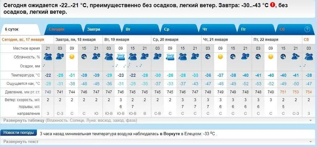 Погода Ухта. Актированный день в Ухте на завтра. Погода в Ухте на сегодня. Сегодня актированный?Ухта. Прогноз на 10 дней когалым