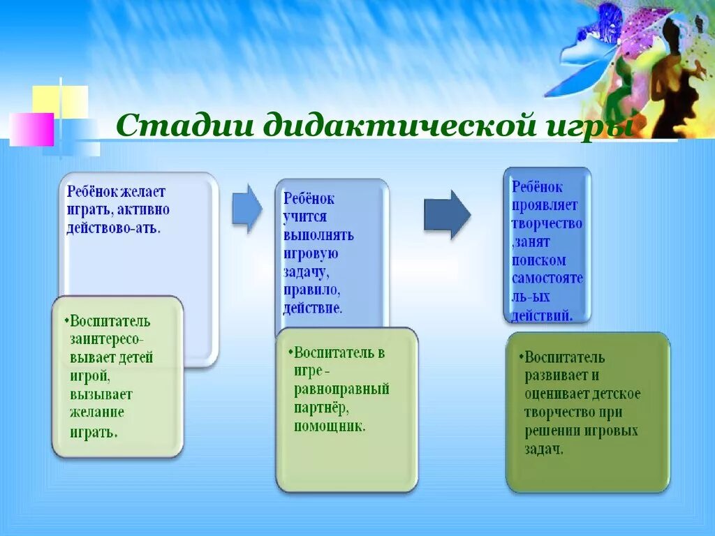 Курсовая на тему дидактические игры. Классификация дидактических игр. Основные этапы дидактической игры. Этапы организации дидактической игры. Классификация дидактических игр в ДОУ.